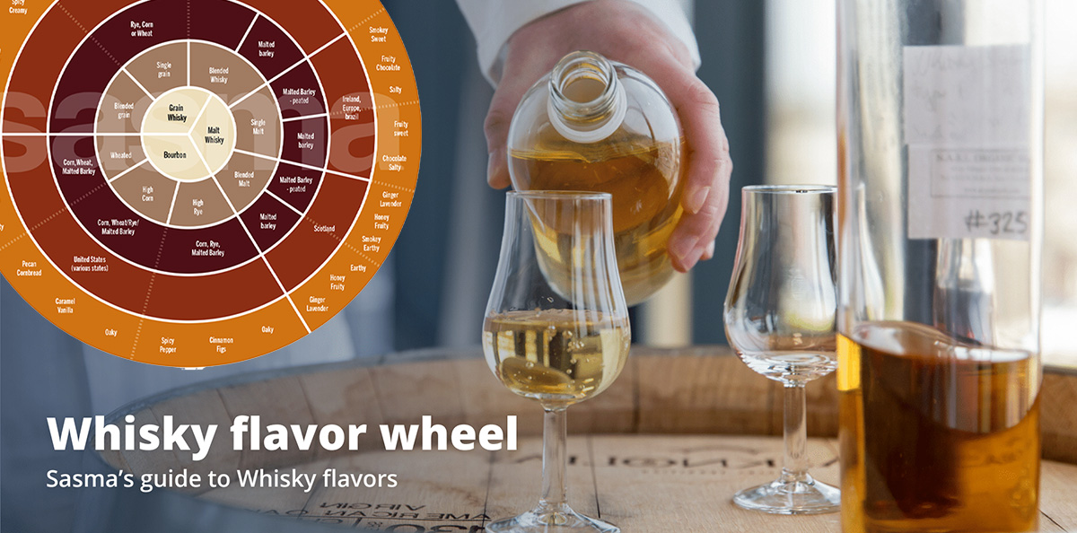 A hand pours whisky into a glass on a wooden barrel, with two glasses filled. A whisky flavor wheel chart and text titled "Whisky flavor wheel" is displayed.